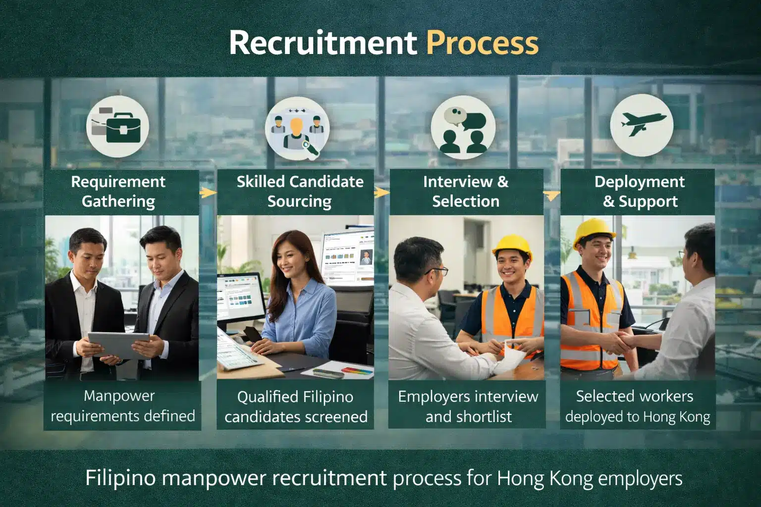 Overseas manpower recruitment process from the Philippines to Hong Kong employers