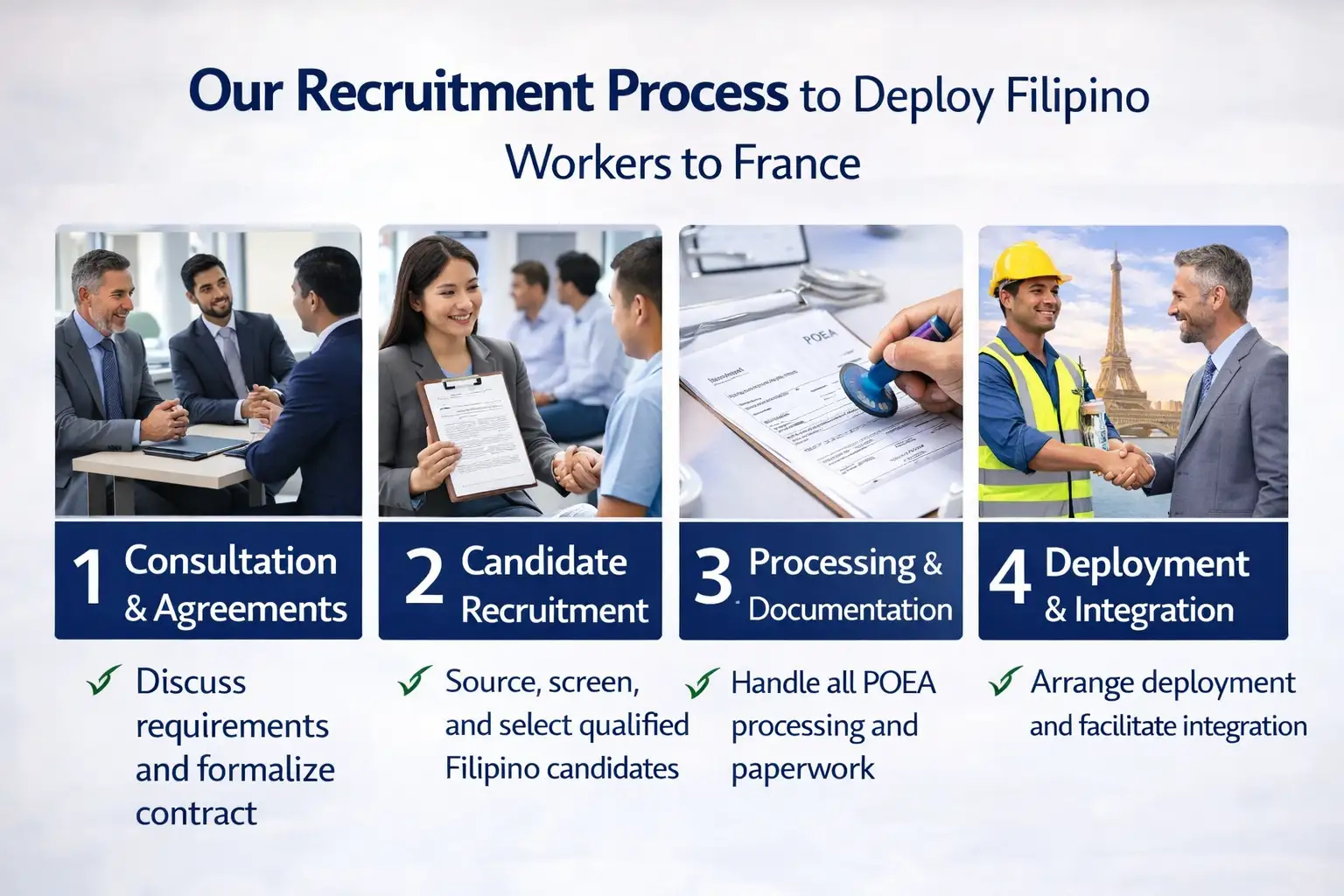 Overseas recruitment process coordination for France employers hiring Filipino workers