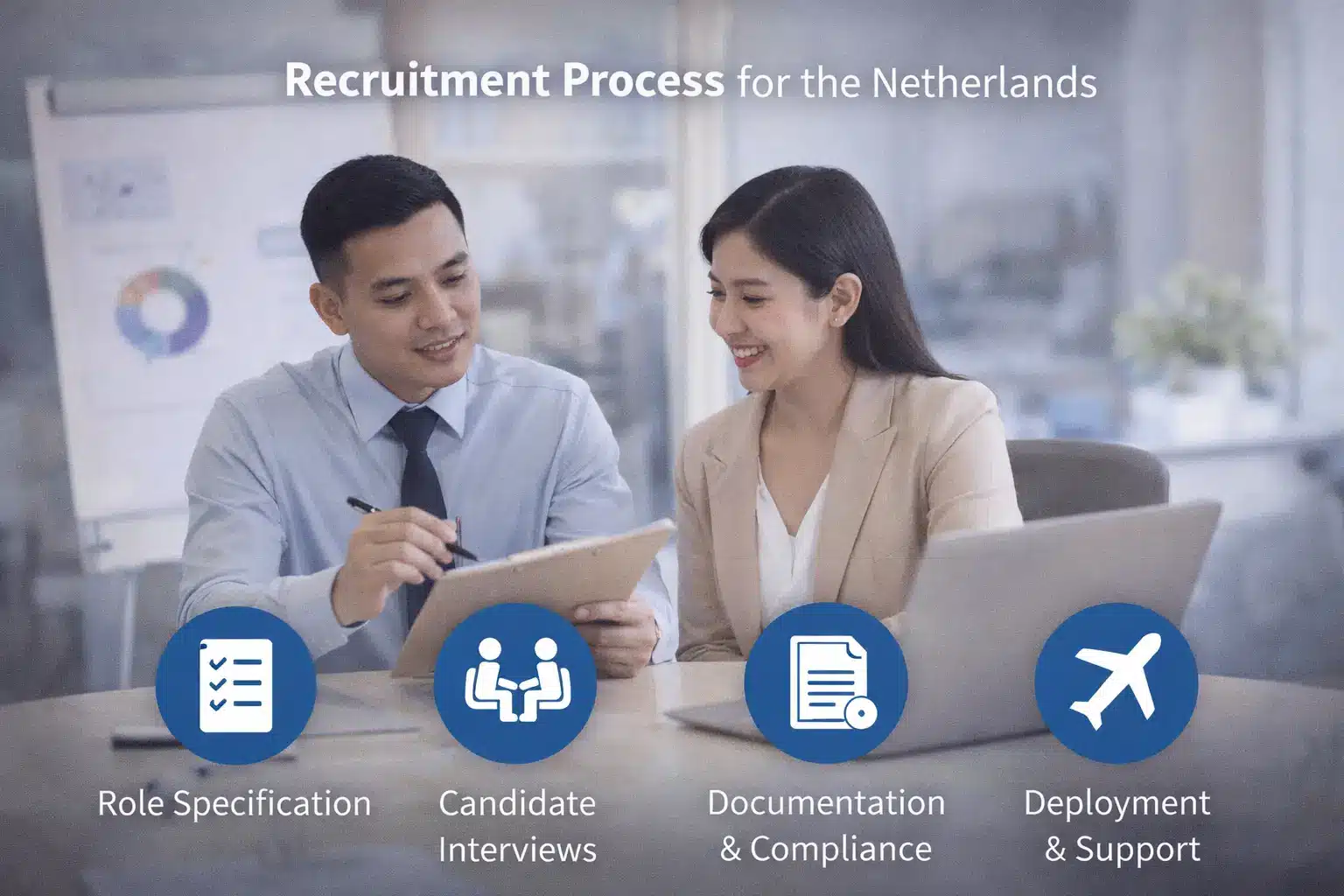 Recruitment process for Netherlands employers hiring Filipino workers