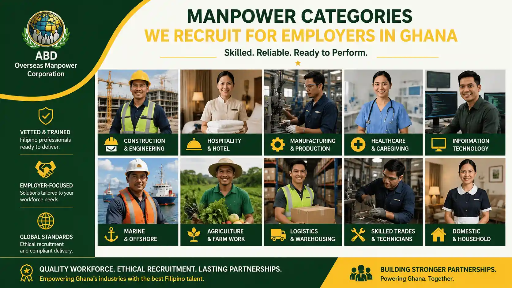 Filipino manpower categories for Ghana employers across major industries