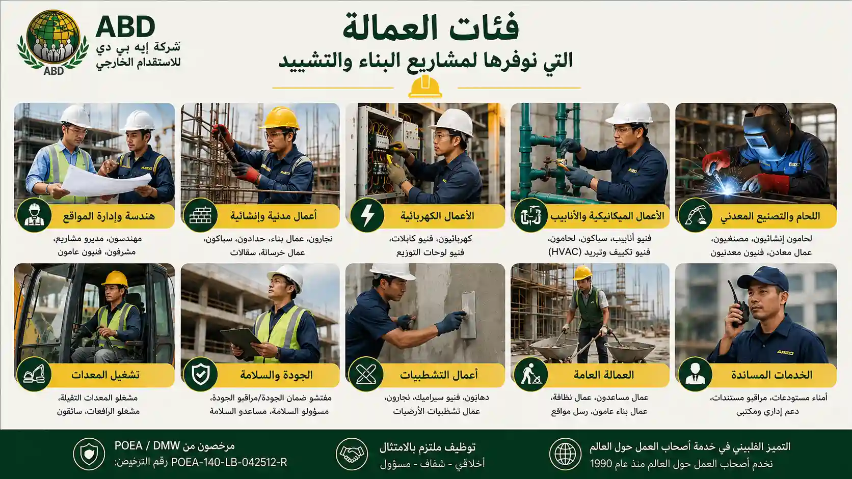 مراجعة متطلبات المهن والأعداد والمعايير الفنية لمشروع إنشاءات سعودي مع فريق ABD
