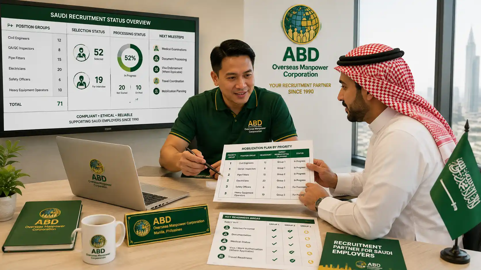 Saudi employer and ABD recruitment team reviewing processing status, selection groups and mobilization priorities